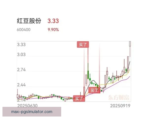 BMX盘口分析：行情波动，聚焦趋势分析及潜在投资机会