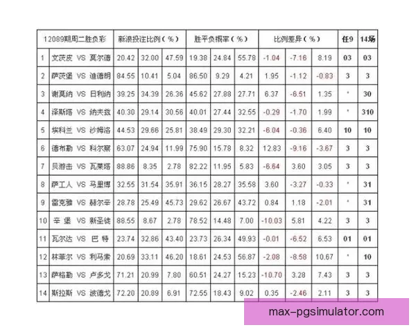 高尔夫盘口分析：胜负赔率变动解读及投注技巧分享